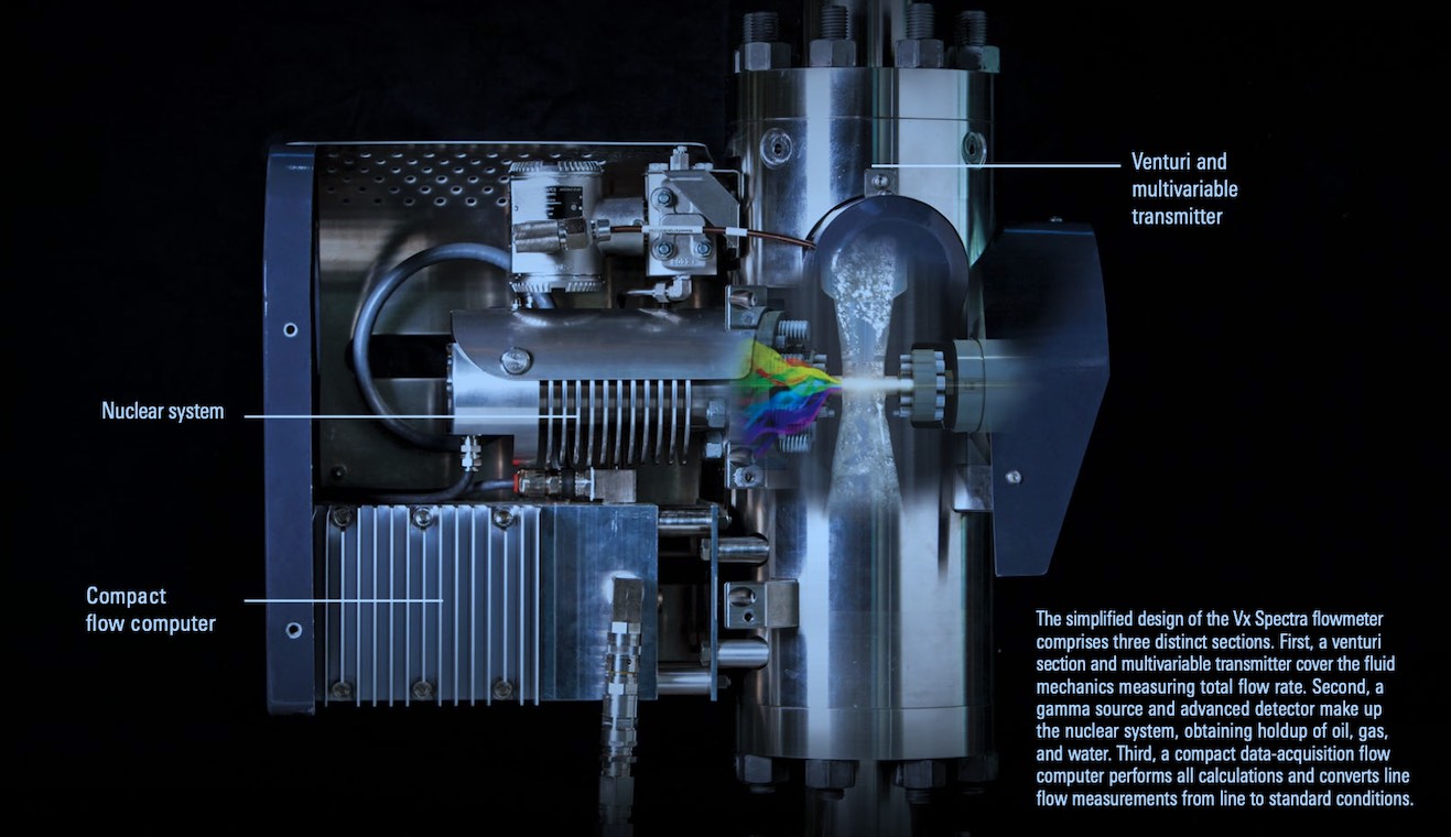 multi phase meter details