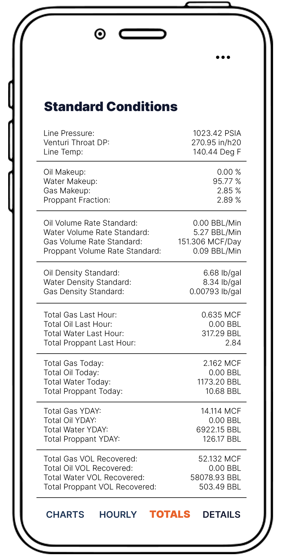 multi phase meter statistics